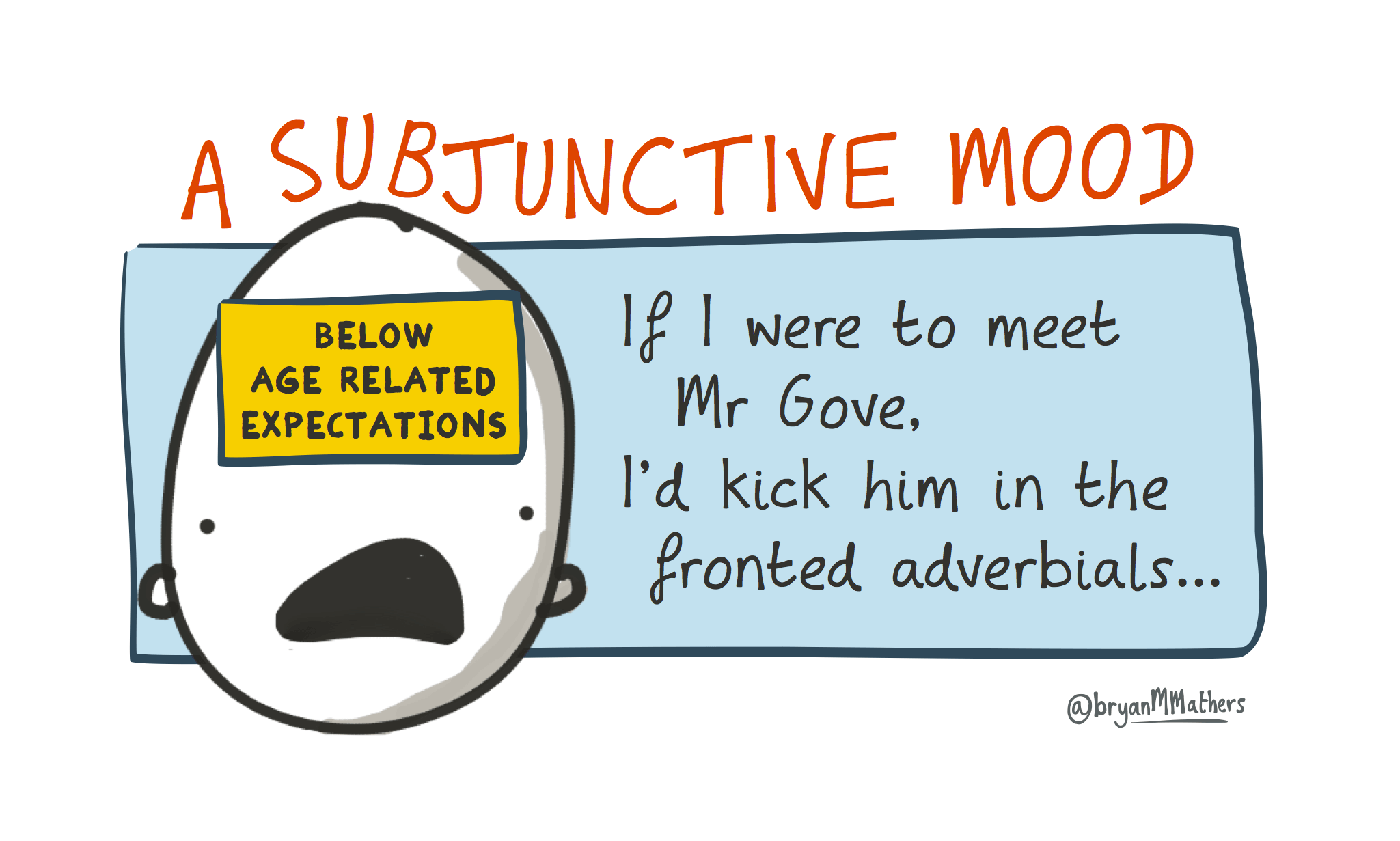 Subjunctive
