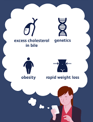 Risk factors for Renal and Gall Bladder Stone