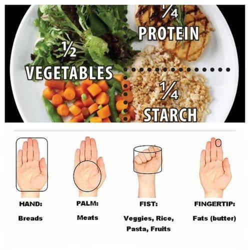 Portion control