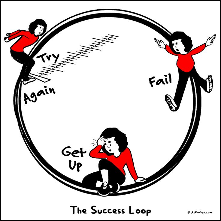 Don’t assume you are going to fail