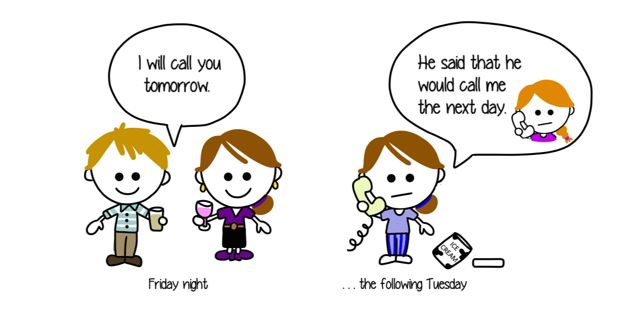 Direct and Reported Speech