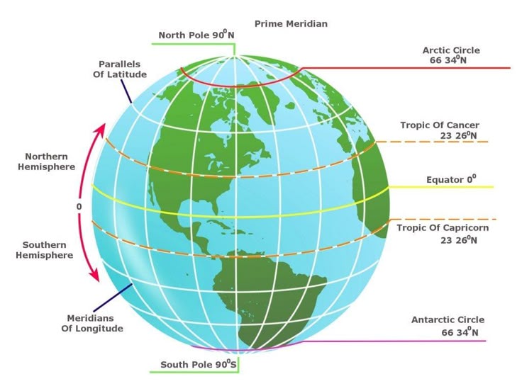 पृथ्वी की भौगोलिक रेखाएं
