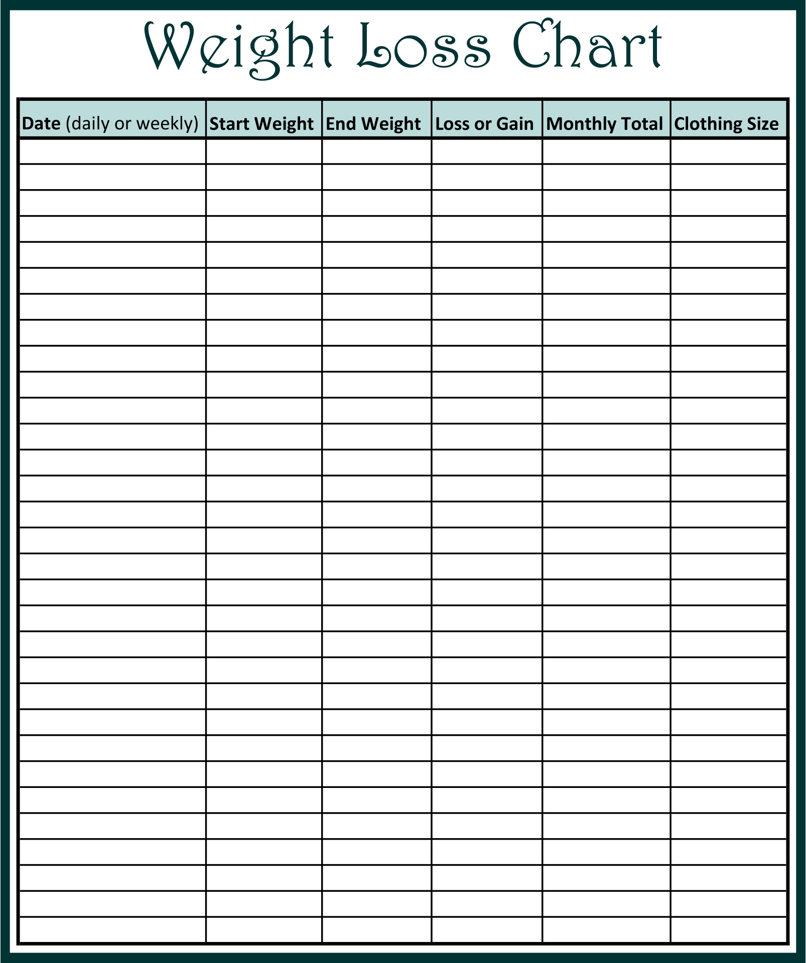 Keep a food log