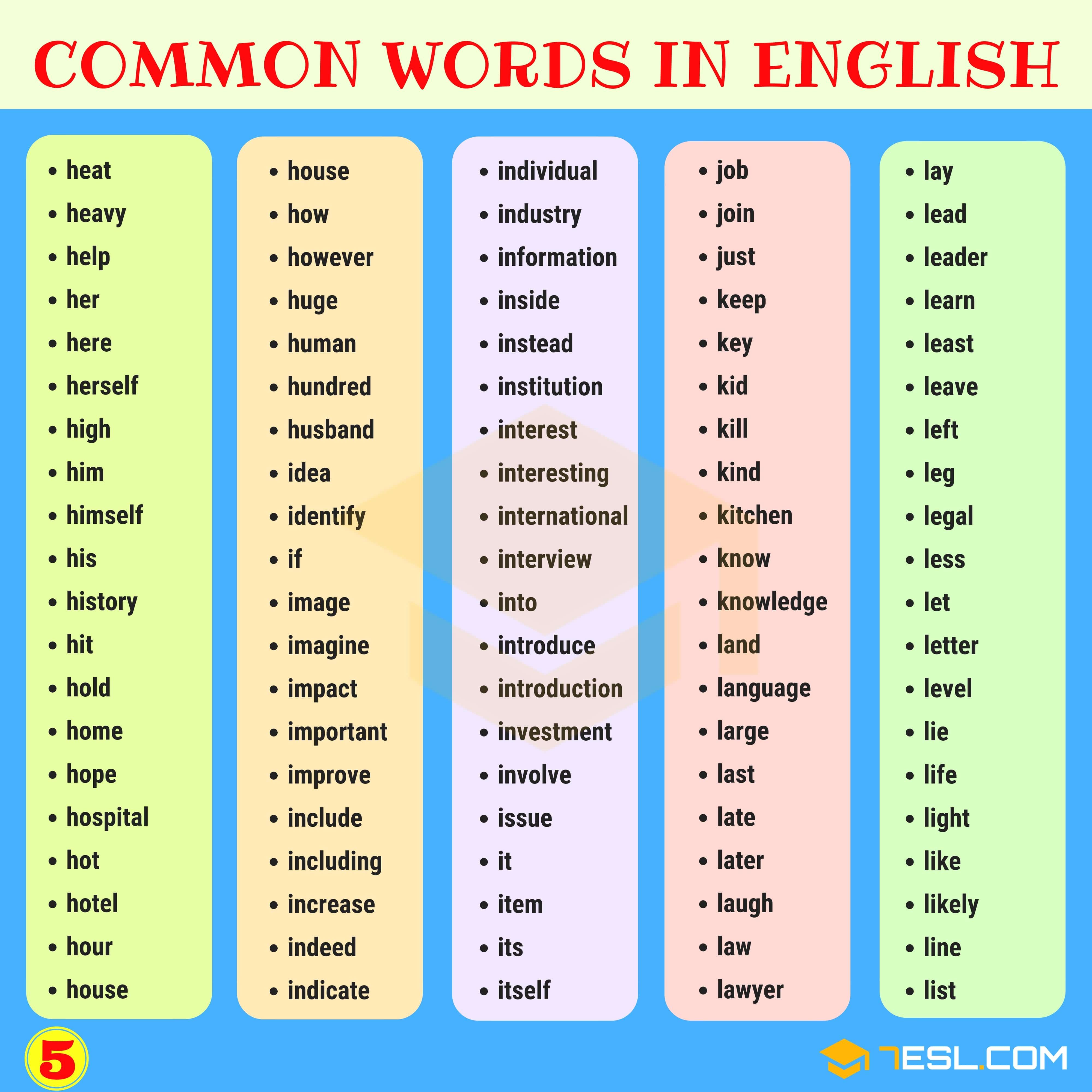 1000 most common words