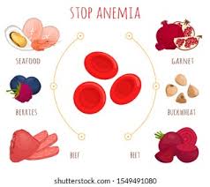 Prevention of Anemia