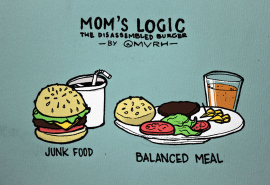 Making Positive Comments on Food