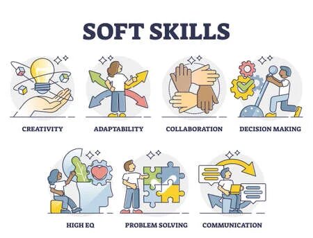 10 Soft Skills for Success