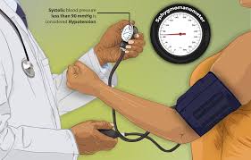 Types of low blood pressure