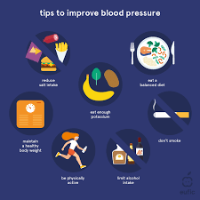 Tips to Control High Blood Pressure