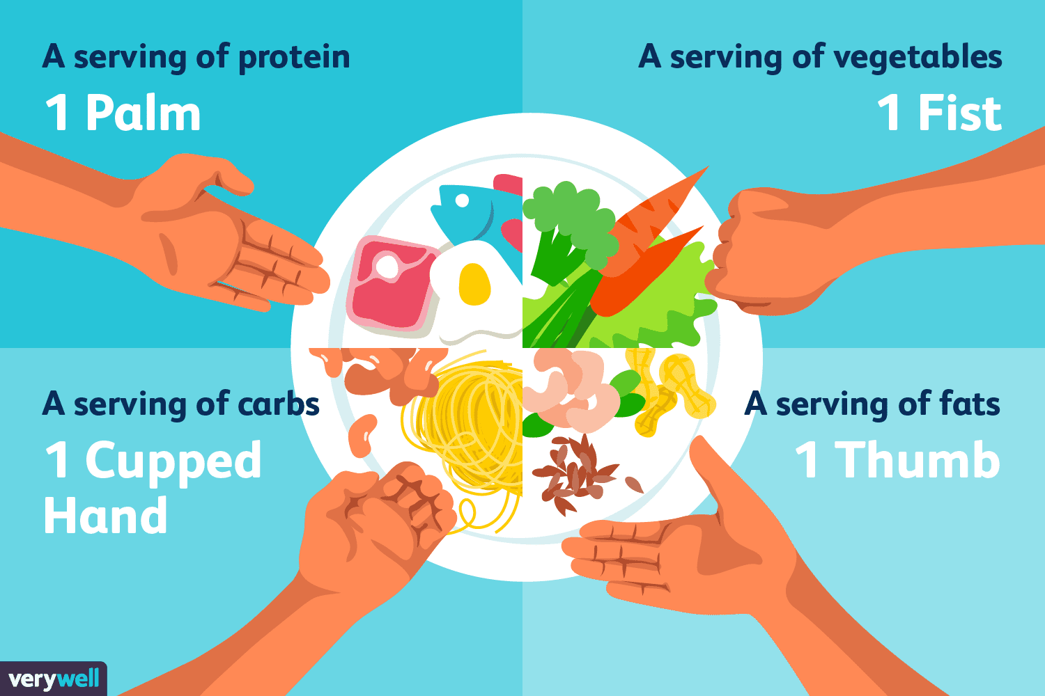 Measure servings and control portions