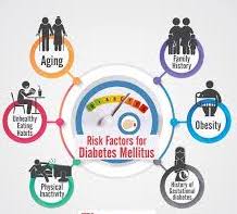 Risk Factors